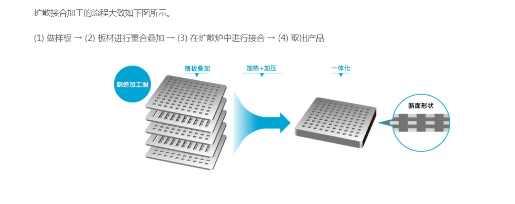焊接工艺流程